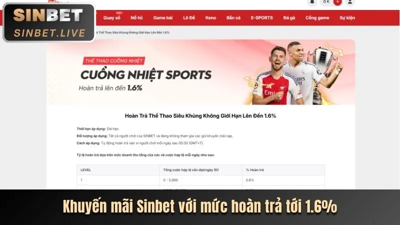 Bước 3 - Chọn kèo cược thể thao tại C88